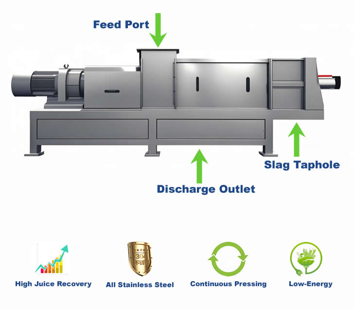 Revolutionize Your Juice Production with Screw Press Technology
